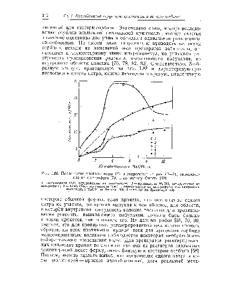 Поглощение хлопком воды (1) и гидроокиси натрия (2—5), определенное на центрифуге [79] и по методу Фнвега [52].