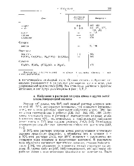 Мерсер [44] нашел, что 59%-ный водный раствор хлорида цинка при 65—71° С мерсеризует целлюлозу, что позволяет предположить, что в этом растворе происходит набухание хлопка. Это было затем подтверждено в работах [136, 141 —143, 195, 196]. Набухание хлопкового пуха в растворах, концентрация хлорида цинка в которых ниже 60%, незначительно, а максимальное набухание имеет место в 73%-ном водном растворе ZnCl2 [42]. Повышение температуры способствует повышению набухания целлюлозы [142, 144].