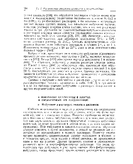 Данные о набухании целлюлозы в растворах других солей хлористоводородной кислоты приведены в табл. 1.19. Для сравнения в этой же таблице указано набухание в растворах тиоцианатов и других неорганических солей.