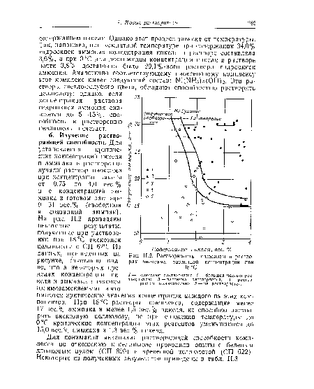 П.2. Растворимость целлюлозы в растворах ниоксама различной концентрации при 18 °С.