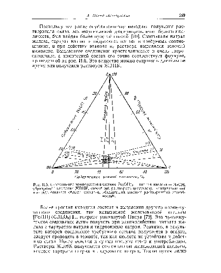 Рнс. 11.5. Соотношение компонентов в системе Ре(ОН)3 — винная кислота — [ faOH, образующей комплекс ЖВНК, способный растворять целлюлозу. Заштрихованная площадь означает область составов, обладающих высокой растворяющей способностью.