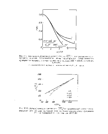 Логарифмическая зависимость <52)^/гот средневесовой степени полимеризации для раствора натриевой соли карбоксиметилцеллюлозы (различной степени замещения) в кадоксене при 25 °С [83].