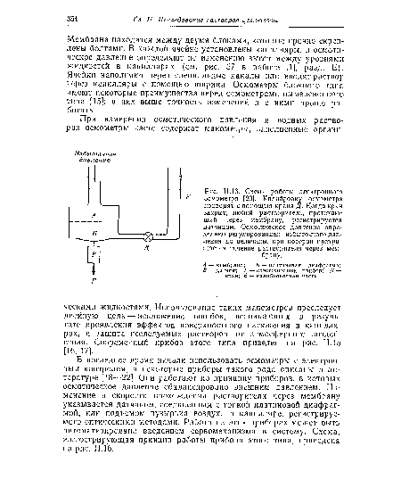 Схема работы электронного осмометра [20]. Калибровку осмометра проводят с помощью крана Д. Когда кран закрыт, любой растворитель, протекающий через мембрану, регистрируется датчиком. Осмотическое давление определяют регулированием избыточного давления до величины, при которой прекращается течение растворителя через мембрану.