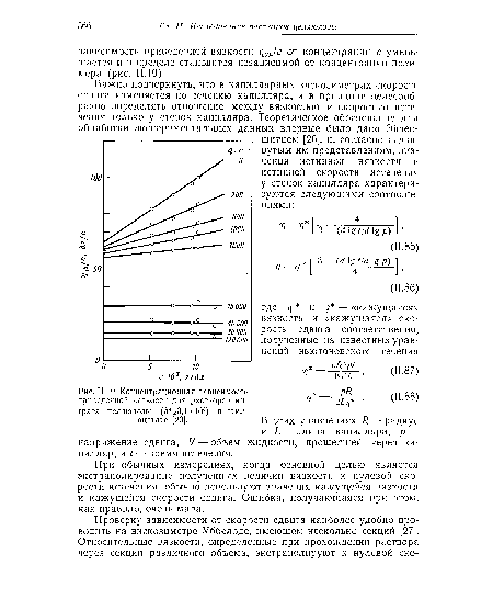 Концентрационная зависимость приведенной вязкости для растворов нитрата целлюлозы (Л ш3,1 • 106) в этил-ацетате [23].