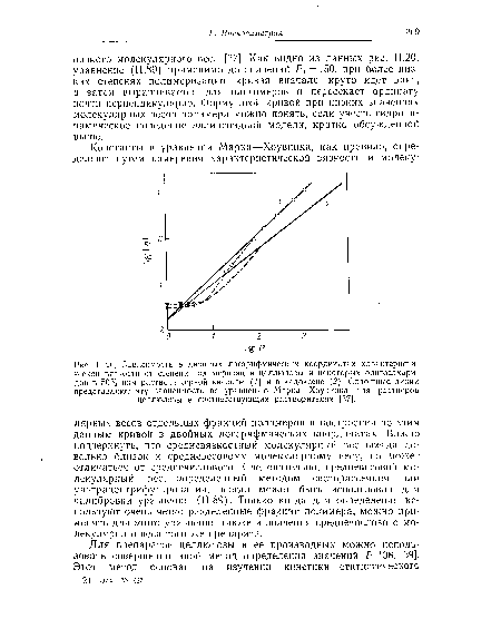 П.20. Зависимость в двойных логарифмических координатах характеристической вязкости от степени полимеризации целлюлозы и некоторых олигосахаридов в 50%-ном растворе серной кислоты (/) и в кадоксеие (2). Сплошные линии представляют эту зависимость по уравнению Марка—Хоувинка для растворов целлюлозы в соответствующих растворителях [37].