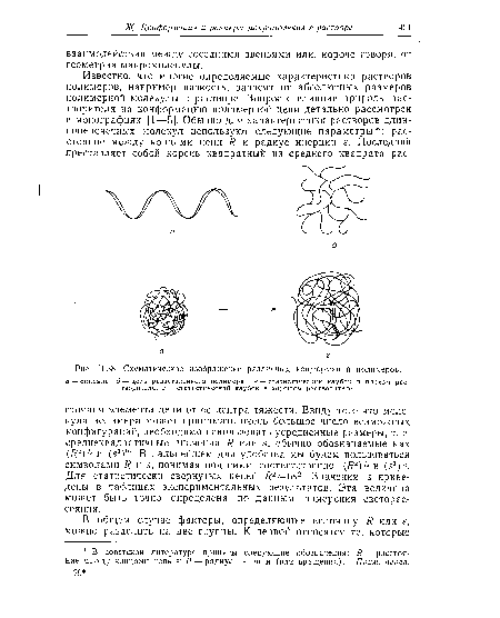 Схематическое изображение различных конформаций полимеров.