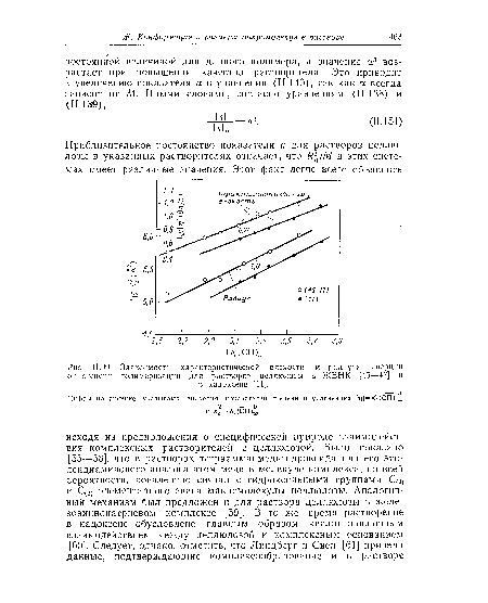 Зависимость характеристической вязкости и радиуса инерции от степени полимеризации для растворов целлюлозы в ЖВНК [45—47] и