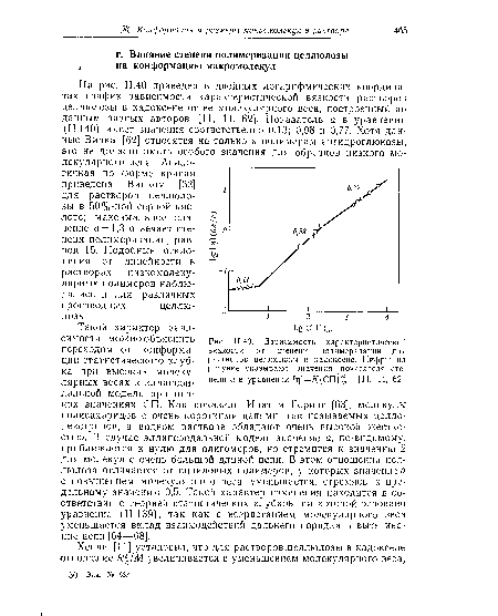 П.40. Зависимость характеристической вязкости от степени полимеризации для растворов целлюлозы в кадоксене. Цифры на рисунке указывают значения показателя степени а в уравнении [г)] = А (СП)^, [11, 44, 62].