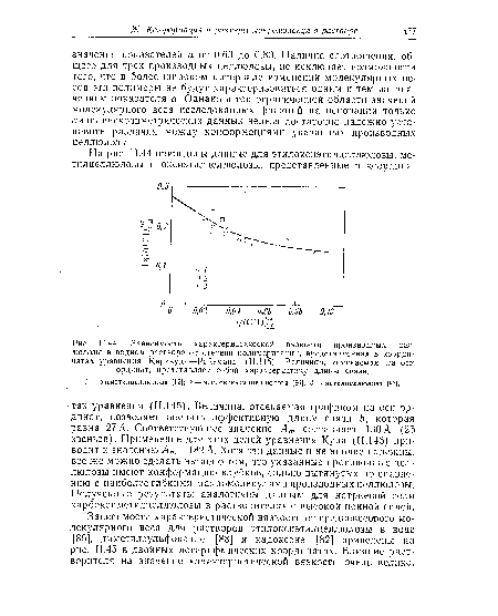 Зависимость характеристической вязкости производных целлюлозы в водном растворе от степени полимеризации, представленная в координатах уравнения Кирквуда—Райзмана (11.145). Величина, отсекаемая на оси ординат, представляет собой характеристику длины связи.