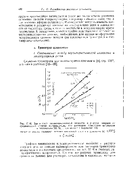 П.46. Зависимость характеристической вязкости и радиуса инерции от средневесовой степени полимеризации для растворов тринитрата целлюлозы в этилацетате [93, 94] и целлюлозы в кадоксене [И].