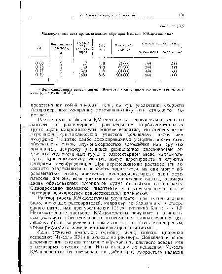 Растворимость КМ-целлюлозы улучшается при использовании более активных растворителей, например разбавленного раствора едкого натра, или при увеличении СЗ до значений близких к 1,2. Нетиксотропные растворы КМ-целлюлозы получают в специальных условиях, обеспечивающих равномерное алкилирование целлюлозы. Метод определения вязкости должен быть стандартным, чтобы результаты измерений были воспроизводимыми.