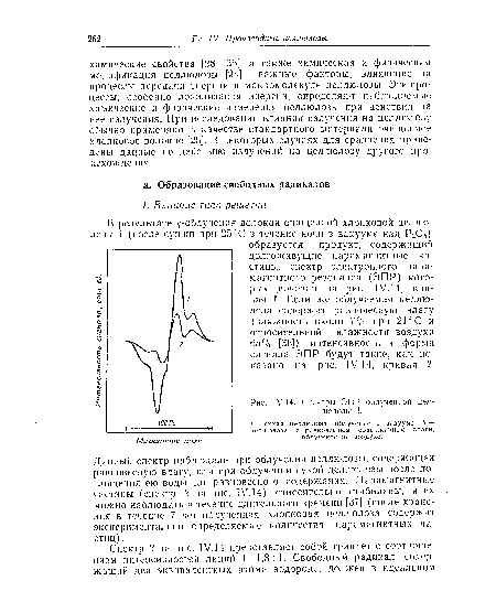 Спектры ЭПР облученной целлюлозы I.