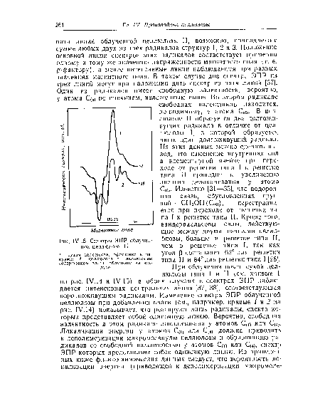 Спектры ЭПР облученной целлюлозы II.