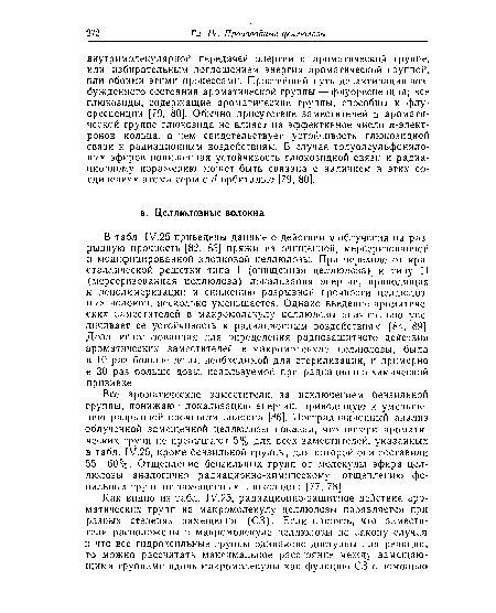 В табл. 1У.25 приведены данные о действии у-облучения на разрывную прочность [82, 83] пряжи из очищенной, мерсеризованной и модифицированной хлопковой целлюлозы. При переходе от кристаллической решетки типа I (очищенная целлюлоза) к типу II (мерсеризованная целлюлоза) локализация энергии, приводящая к деполимеризации и снижению разрывной прочности целлюлозных волокон, несколько уменьшается. Однако введение ароматических заместителей в макромолекулу целлюлозы значительно увеличивает ее устойчивость к радиационным воздействиям [84, 89]. Доза, использованная для определения радиозащитного действия ароматических заместителей в макромолекуле целлюлозы, была в 10 раз больше дозы, необходимой для стерилизации, и примерно в 30 раз больше дозы, используемой при радиационно-химической прививке.