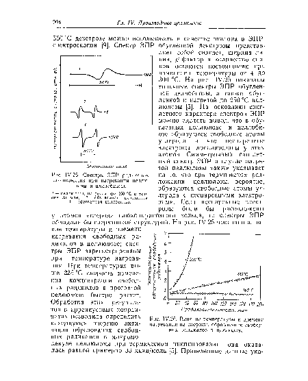 У.25. Спектры ЭПР радикалов, оознпкающнх при пагревашш целлюлозы и целлобиозы.