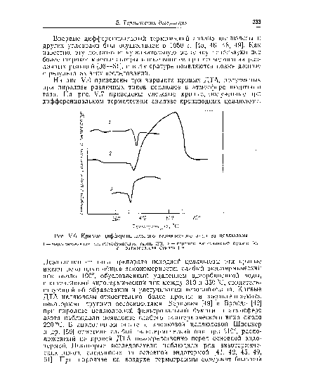 У.б. Кривые дифференциального термического анализа целлюлозы.