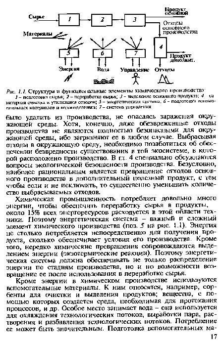 Структура и функциональные элементы химического производства