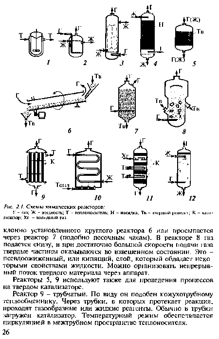 Схемы химических реакторов