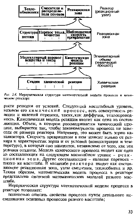 Иерархическая структура математической модели процесса в химическом реакторе