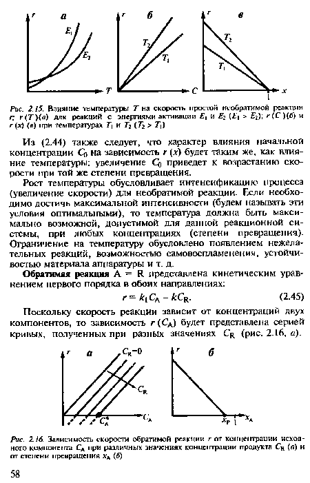 Зависимость скорости обратимой реакции г от концентрации исходного компонента СА при различных значениях концентрации продукта (а) и от степени превращения хА (6)