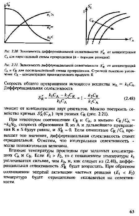 Зависимость дифференциальной селективности от концентраций