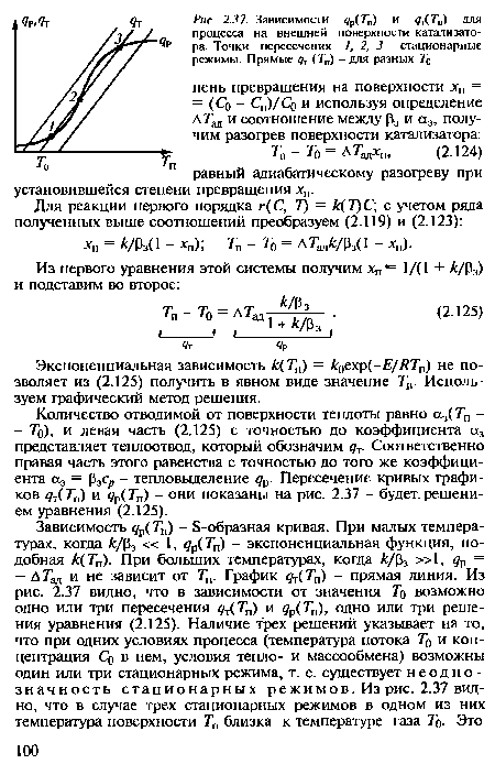 Экспоненциальная зависимость к(Тп) = Лоехр(-£/Л7’п) не позволяет из (2.125) получить в явном виде значение Т„ Используем графический метод решения.