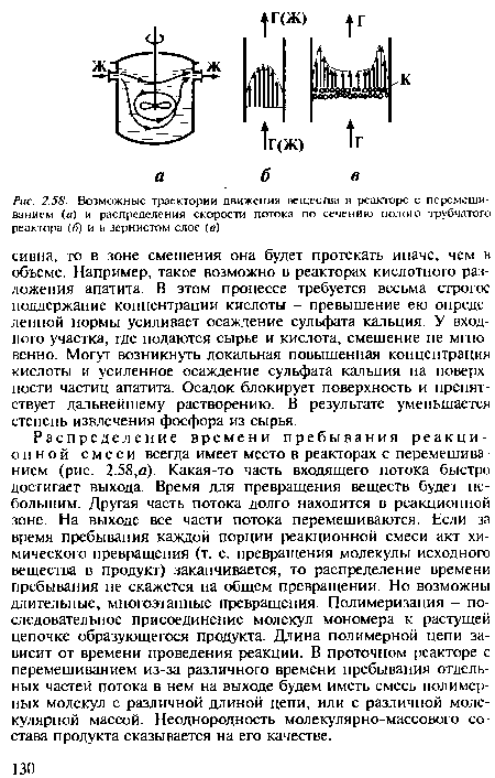 Возможные траектории движения вещества в реакторе с перемешиванием (а) и распределения скорости потока по сечению полого трубчатого реактора (б) ив зернистом слое (в)