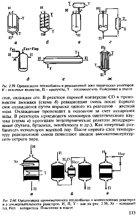 Организация теплообмена в реакционной зоне химических реакторов И - исходные вещества, П - продукты, Т - теплоноситель. Пояснение в тексте