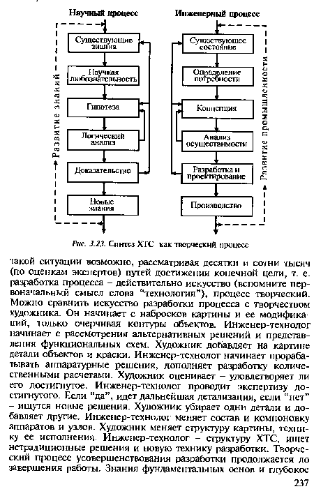 Синтез ХТС как творческий процесс