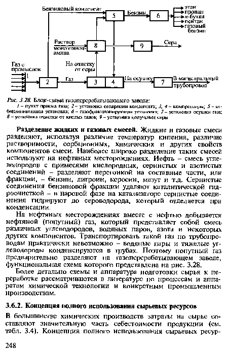 Блок-схема газоперерабатывающего завода