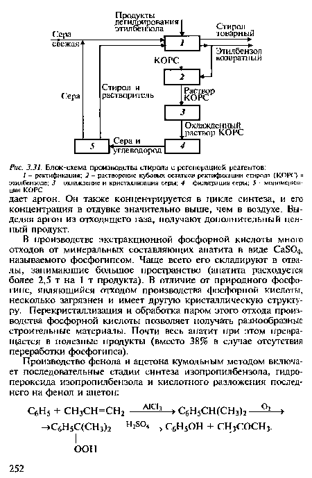 Блок-схема производства стирола с регенерацией реагентов