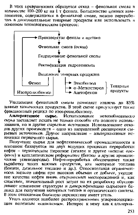 Утилизация фенольной смолы позволяет извлечь до 85% ценных химических продуктов. В этой схеме присутствует также фракционный рецикл по изопропилбензолу.