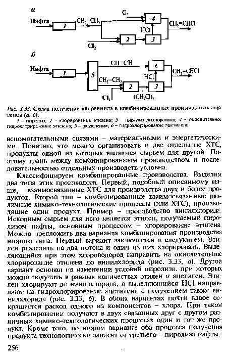 Классифицируем комбинированные производства. Выделим два типа этих производств. Первый, подобный описанному выше, - взаимосвязанные ХТС для производства двух и более продуктов. Второй тип - комбинированные взаимосвязанные различные химико-технологические процессы (или ХТС), производящие один продукт. Пример - производство винилхлорида. Исходным сырьем для него является этилен, получаемый пиролизом нафты, основным процессом - хлорирование этилена. Можно предложить два варианта комбинирования производства второго типа. Первый вариант заключается в следующем. Этилен разделить на два потока и один из них хлорировать. Выделяющийся при этом хлороводород направить на окислительное хлорирование этилена до винилхлорида (рис. 3.33, а). Другой вариант основан на изменении условий пиролиза, при которых можно получить в равных количествах этилен и ацетилен. Этилен хлорируют до винилхлорида, а выделяющийся НС1 направляют на гидрохлорирование ацетилена с получением также винилхлорида (рис. 3.33, б). В обоих вариантах почти вдвое сокращается расход одного из компонентов - хлора. При таком комбинировании получают в двух связанных друг с другом различных химико-технологических процессах один и тот же продукт. Кроме того, во втором варианте оба процесса получения продукта технологически зависят от третьего - пиролиза нафты.