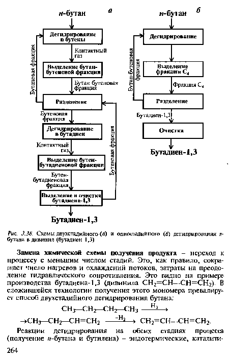 Дегидрирование бутана в бутадиен 1 3