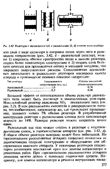 Реакторы с аксиальным (а) и радиальным (б, в) слоями катализатора