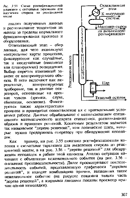 Схема ректификационной установки с ситчатыми тарелками для выделения стирола из реакционной массы