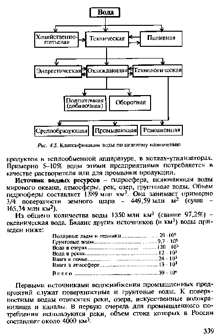 Классификация воды по целевому назначению