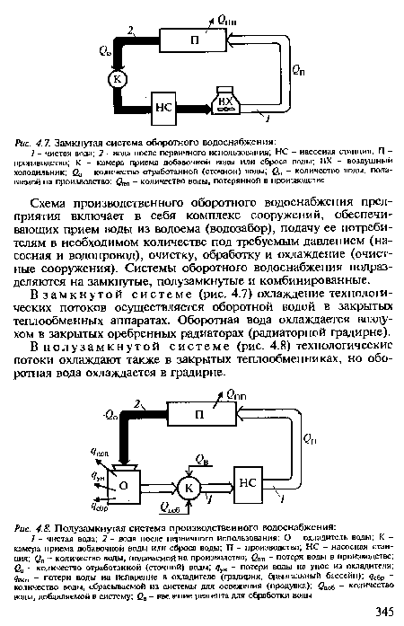 Полузамкнутая система производственного водоснабжения