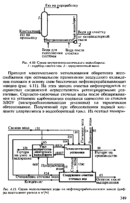 Схема использования воды на нефтеперерабатывающем заводе (цифры показывают расход в м3/ч)