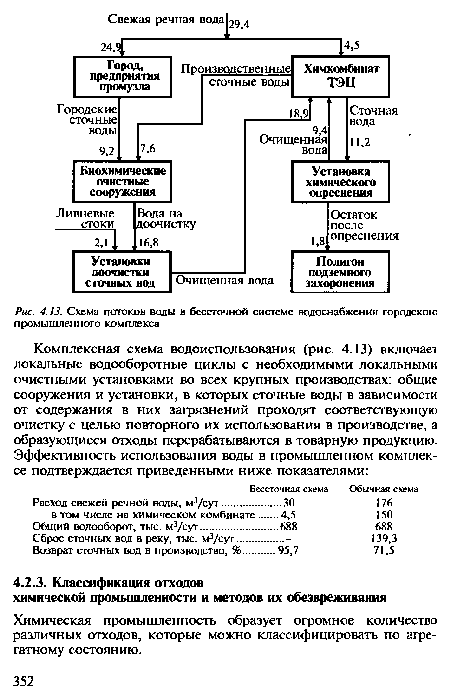 Химическая промышленность образует огромное количество различных отходов, которые можно классифицировать по агрегатному состоянию.