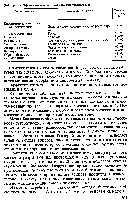 Контактируя с органическими веществами, микроорганизмы частично разрушают их, превращая в воду, диоксид углерода, нитрит- и сульфат-ионы и др. Другая часть вещества идет на образование биомассы. Разрушение органических соединений при помощи микроорганизмов называют биохимическим окислением. Окисление органических веществ происходит избирательно, поэтому некоторые соединения разрушаются легко, другие - медленно или совсем не окисляются.