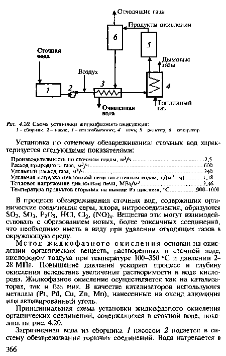 Схема установки жидкофазного окисления