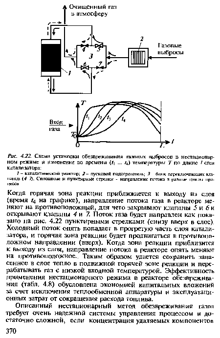 Схема установки обезвреживания газовых выбросов в нестационарном режиме и изменение во времени (/1 ... /4) температуры Т по длине / слоя катализатора