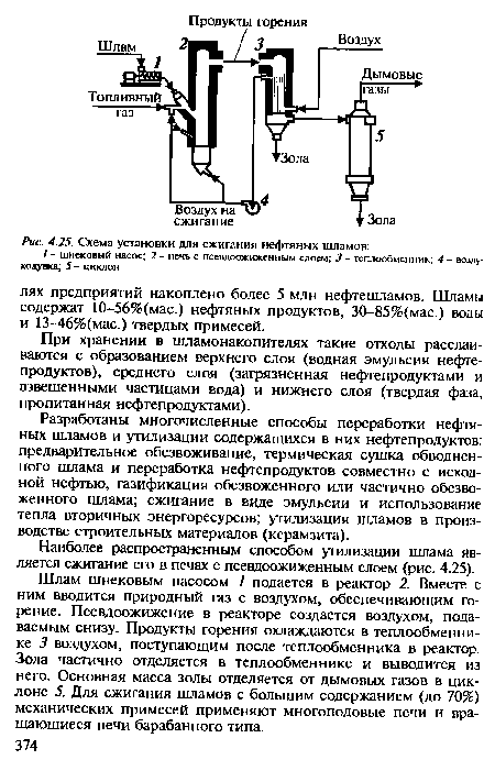 Схема установки для сжигания нефтяных шламов