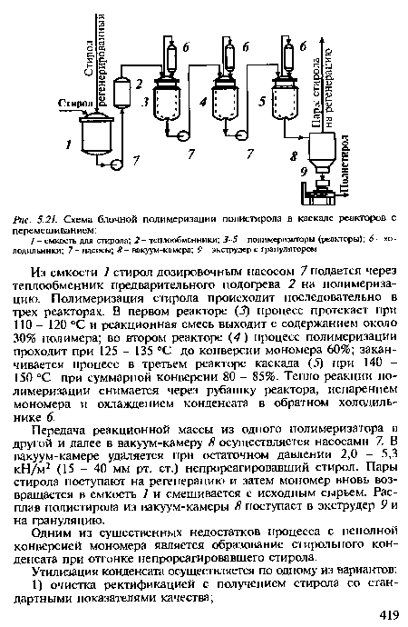 Схема блочной полимеризации полистирола в каскаде реакторов с перемешиванием