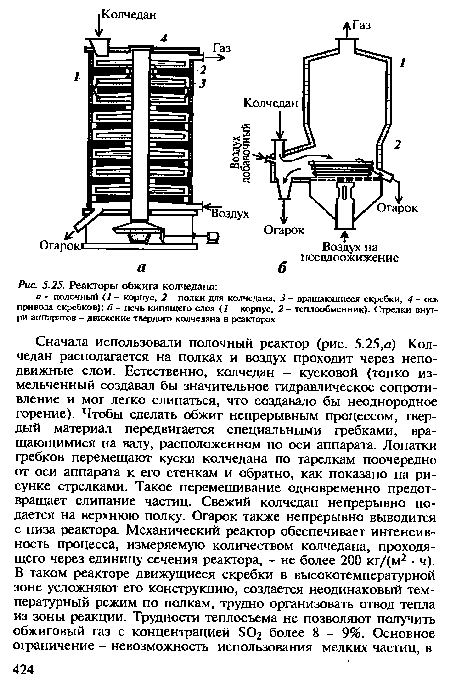 Реакторы обжига колчедана