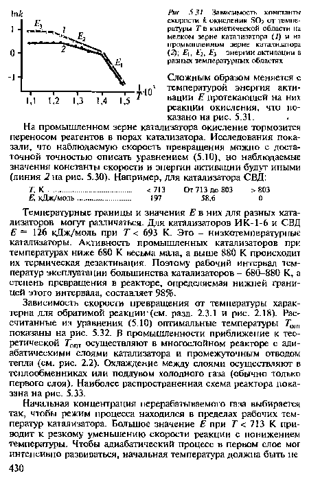 Температурные границы и значения Е в них для разных катализаторов могут различаться. Для катализаторов И К-1-6 и СВД Е = 126 кДж/моль при Т < 693 К. Это - низкотемпературные катализаторы. Активность промышленных катализаторов при температурах ниже 680 К весьма мала, а выше 880 К происходит их термическая дезактивация. Поэтому рабочий интервал температур эксплуатации большинства катализаторов - 680-880 К, а степень превращения в реакторе, определяемая нижней границей этого интервала, составляет 98%.