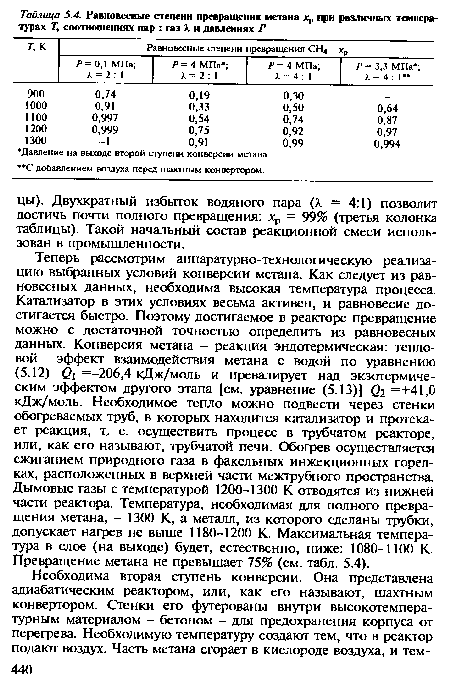 Теперь рассмотрим аппаратурно-технологическую реализацию выбранных условий конверсии метана. Как следует из равновесных данных, необходима высокая температура процесса. Катализатор в этих условиях весьма активен, и равновесие достигается быстро. Поэтому достигаемое в реакторе превращение можно с достаточной точностью определить из равновесных данных. Конверсия метана - реакция эндотермическая: тепловой эффект взаимодействия метана с водой по уравнению (5.12) О) =-206,4 кДж/моль и превалирует над экзотермическим эффектом другого этапа [см. уравнение (5.13)] (?2 =+41,0 кДж/моль. Необходимое тепло можно подвести через стенки обогреваемых труб, в которых находится катализатор и протекает реакция, т, е. осуществить процесс в трубчатом реакторе, или, как его называют, трубчатой печи. Обогрев осуществляется сжиганием природного газа в факельных инжекционных горелках, расположенных в верхней части межтрубного пространства. Дымовые газы с температурой 1200-1300 К отводятся из нижней части реактора. Температура, необходимая для полного превращения метана, - 1300 К, а металл, из которого сделаны трубки, допускает нагрев не выше 1180-1200 К. Максимальная температура в слое (на выходе) будет, естественно, ниже: 1080-1100 К. Превращение метана не превышает 75% (см. табл. 5.4).