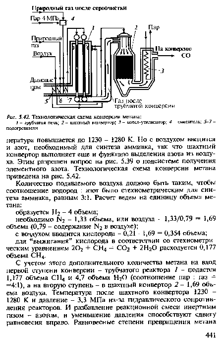 Технологическая схема конверсии метана