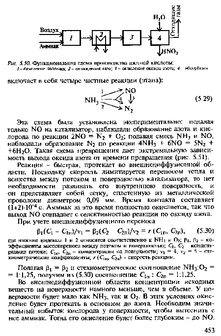 Реакция - быстрая, протекает во внешнедиффузионной области. Поскольку скорость лимитируется переносом тепла и вещества между потоком и поверхностью катализатора, то нет необходимости развивать его внутреннюю поверхность, и он представляет собой сетку, сплетенную из металлической проволоки диаметром 0,09 мм. Время контакта составляет (1-т-2)-10-4 с. Аммиак за это время полностью окисляется, так что выход NO совпадает с селективностью реакции по оксиду азота.